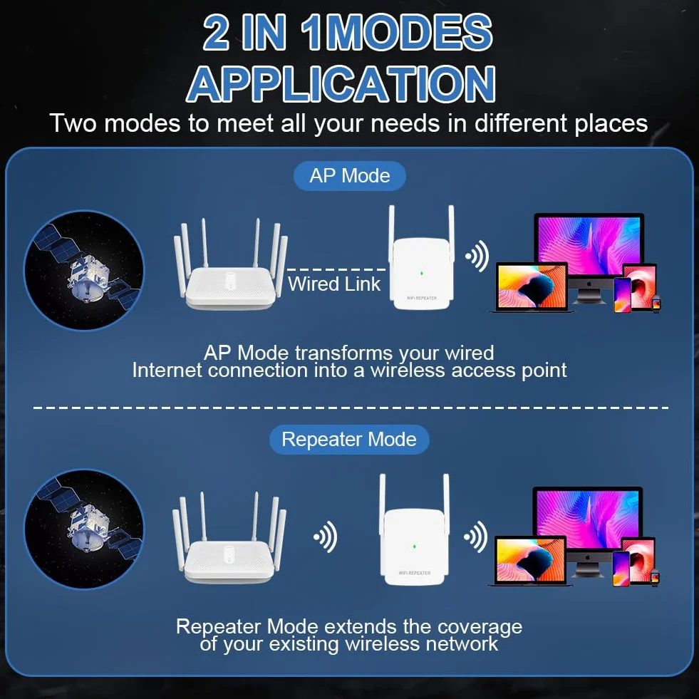 Flintronic 4-Antena WiFi Amplificador Extensor de Señal, Wi-Fi Extensor 1200Mbps Banda Dual 2.4G&5G, Repetidor WiFi, Amplificador Wi-Fi, Puerto Ethernet, Cobertura de hasta 185m², Modo Repetidor