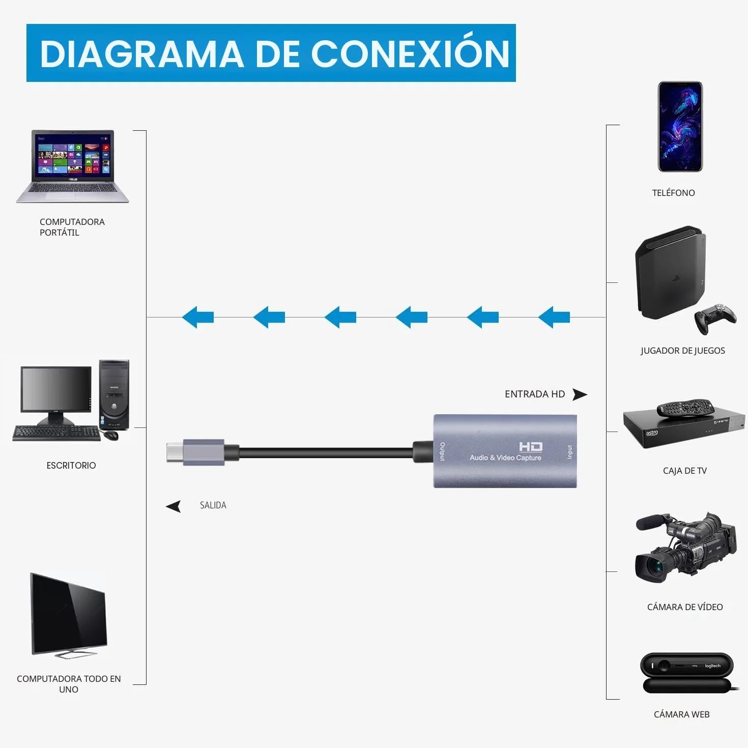 Tarjeta de Captura de Video, USB 3.0 HDMI a USB C, Tarjeta de Captura de Audio, Captura 4K 1080P 60FPS con Dispositivos adaptadores Tipo C para Juegos, transmisión en Vivo, grabadora de Video,